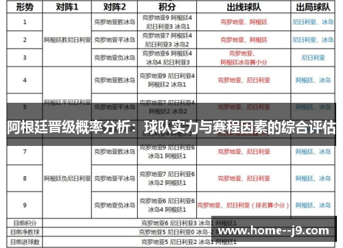 阿根廷晋级概率分析：球队实力与赛程因素的综合评估