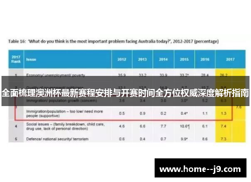 全面梳理澳洲杯最新赛程安排与开赛时间全方位权威深度解析指南
